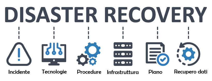 disaster recovery plan